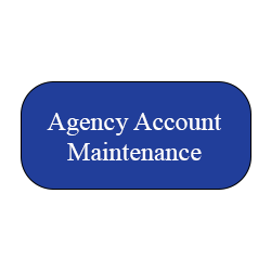 Agency Account Maintenance